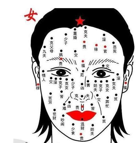 女人痣面相|2024最新：女性面相痣圖